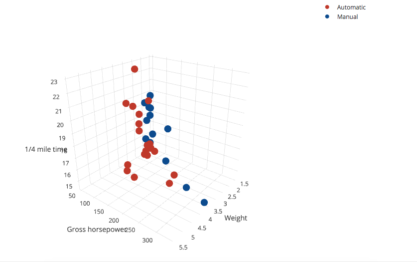 畫3D scatter plot的工具：plotly, scatterplot3d – 我們的基因體時代 Our "Gene"ration